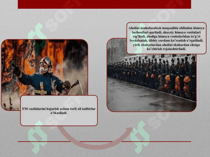 HAYOT FAOLIYATI XAVFSIZLIGINI TA’MINLASH 7