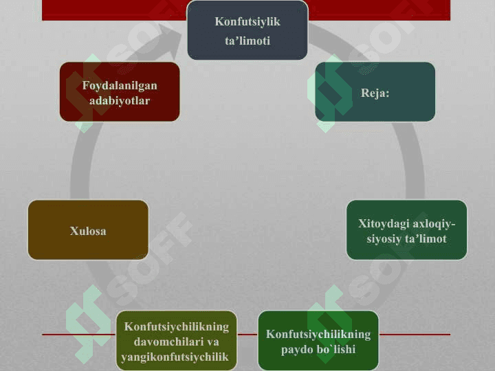 Konfutsiylik ta'limoti 2