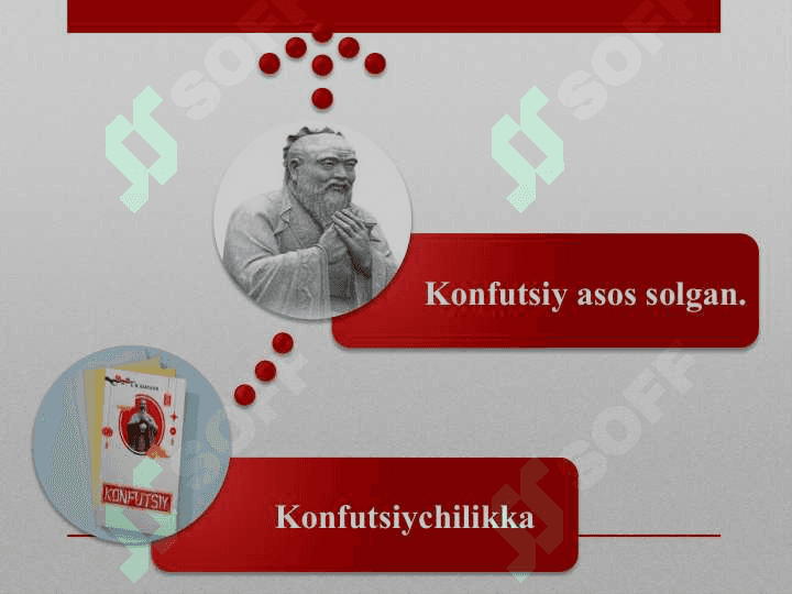 Konfutsiylik ta'limoti 4