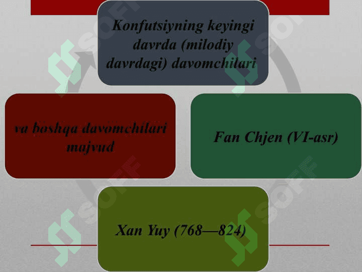Konfutsiylik ta'limoti 8