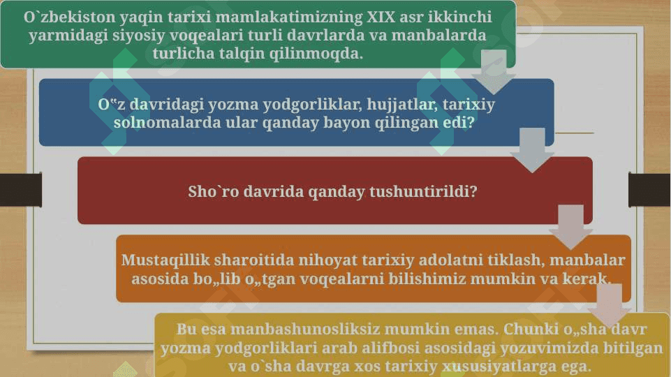 So’g’d yozma yodgorliklari tarixiy manbaa sifatida 3
