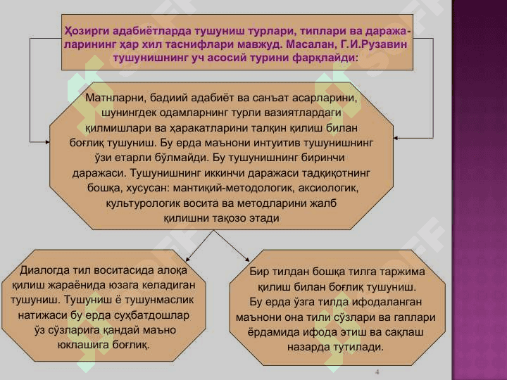 Tushunish va Tushuntirish . Тушуниш ва тушунтириш 4