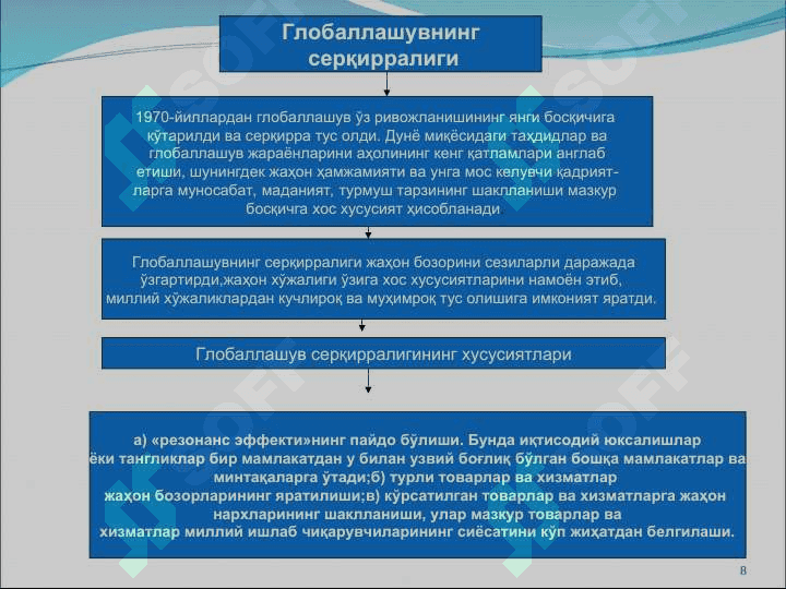 Глобаллушувнинг  фалсафий  муаммолари 8