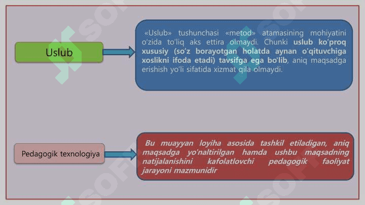 ONA TILI–O‘QISH SAVODXONLIGI VA UNI O‘QITISH METODIKASI 7