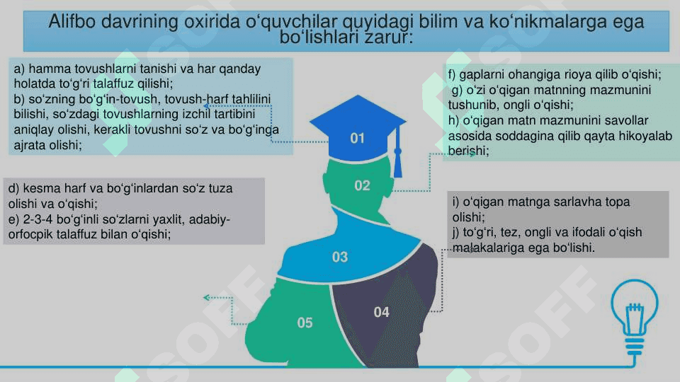 Savod o`rgatish jarayoni 8