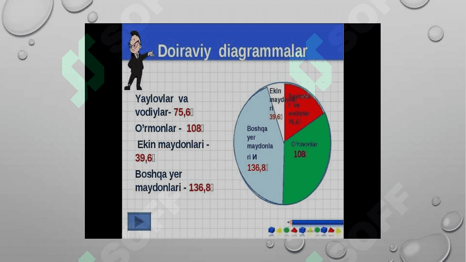 Excel dasturida diagrammalar yaratish 4