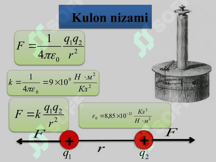 Elektr zaryadı hám elektrostatikalıq maydan 4