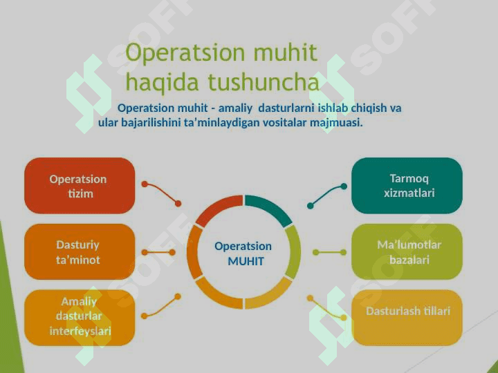 OPERATSION TIZIMLAR. Taqdimot 2