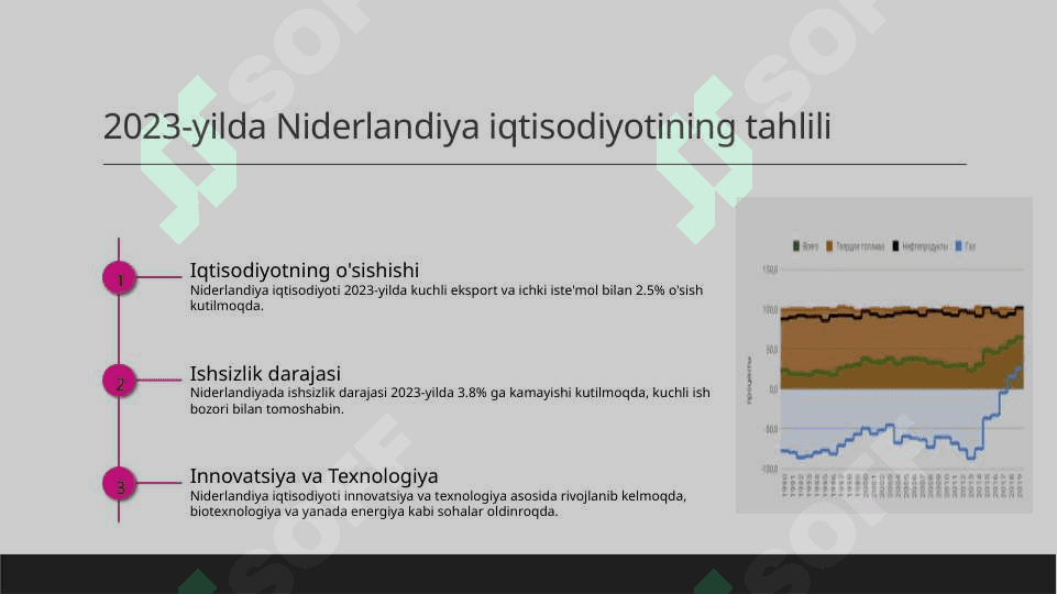 Niderlandiya iqtisodiyoti 3