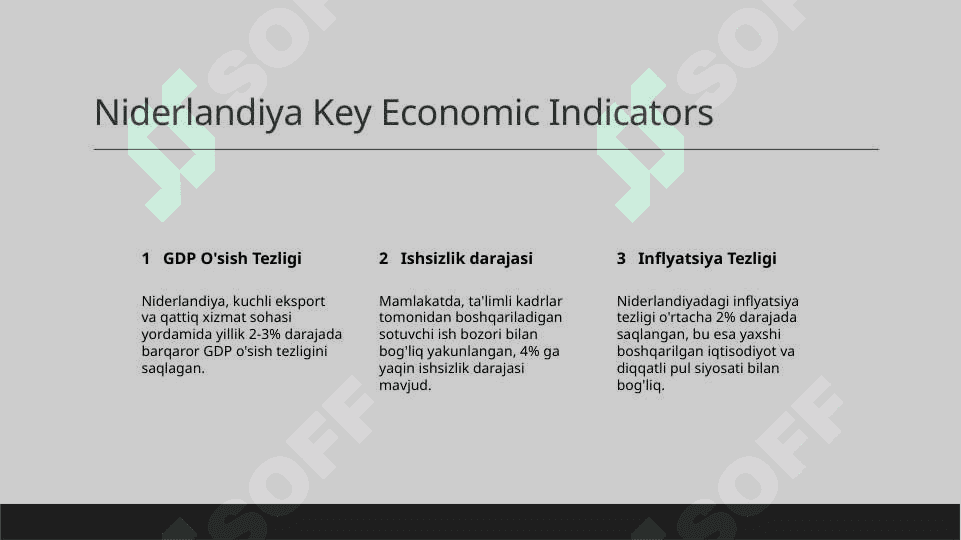 Niderlandiya iqtisodiyoti 4
