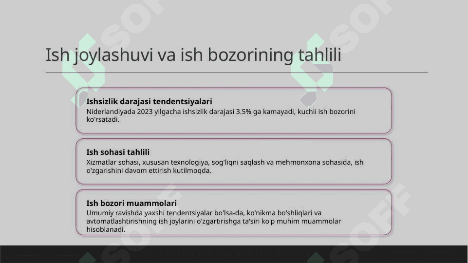 Niderlandiya iqtisodiyoti 6