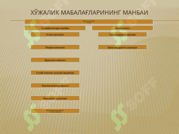 Бухгалтерия баланси 6