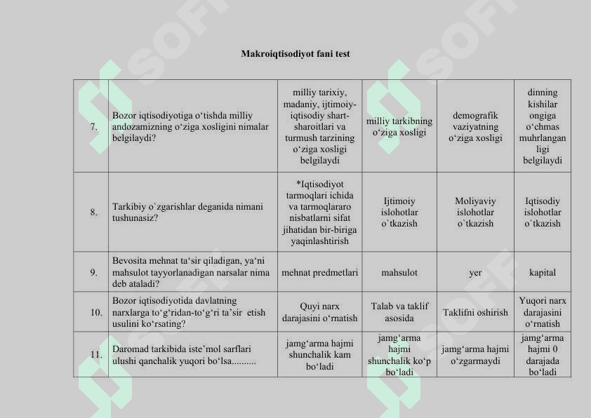 Makroiqtisodiyot fani test 2
