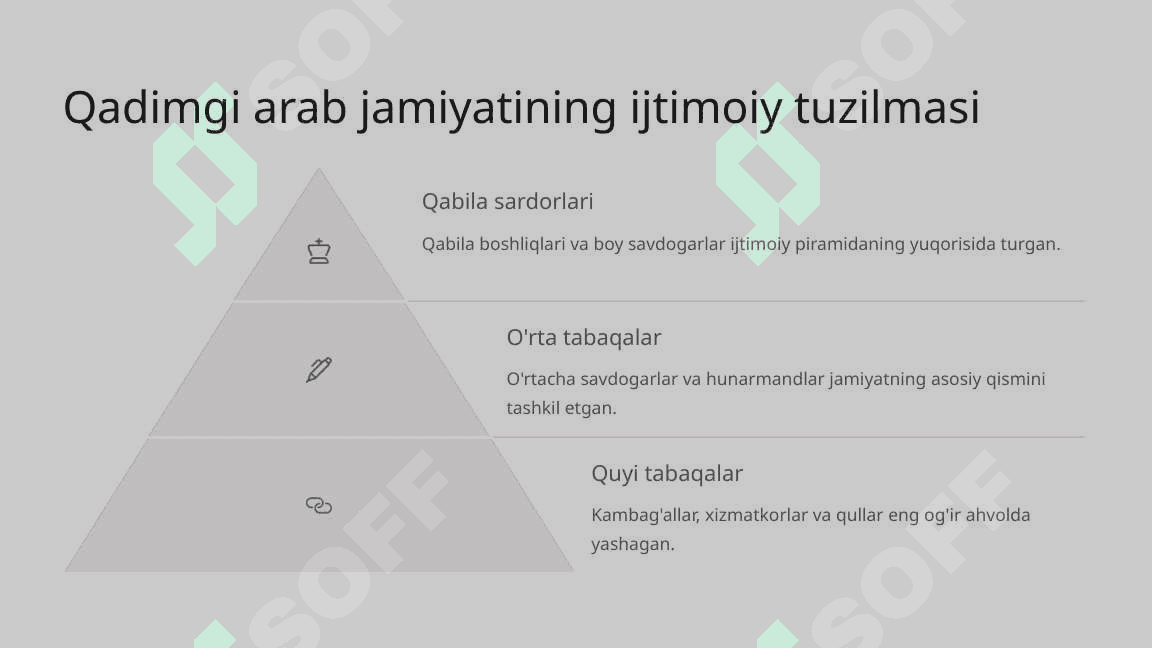 Islom dinining paydo bo'lishidagi ijtimoiy-siyosiy va madaniy sharoitlar 6