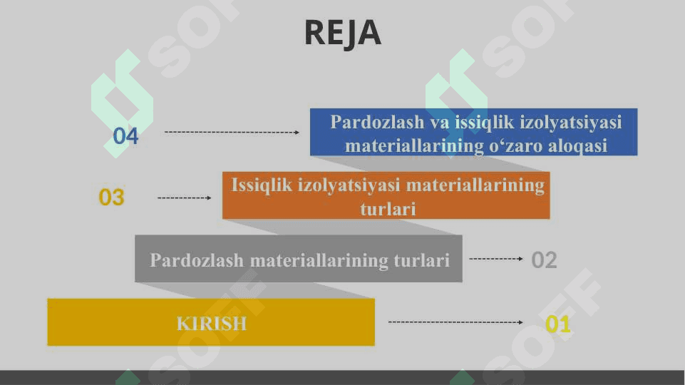 PARDOZLASH VA ISSIQLIK IZOLYATSIYA MATERIALLARINING TURLARI. 2