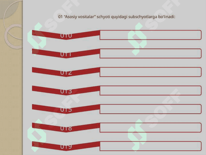 Budjet tashkilotlarida asosiy vositalar hisobini tashkil etish 3