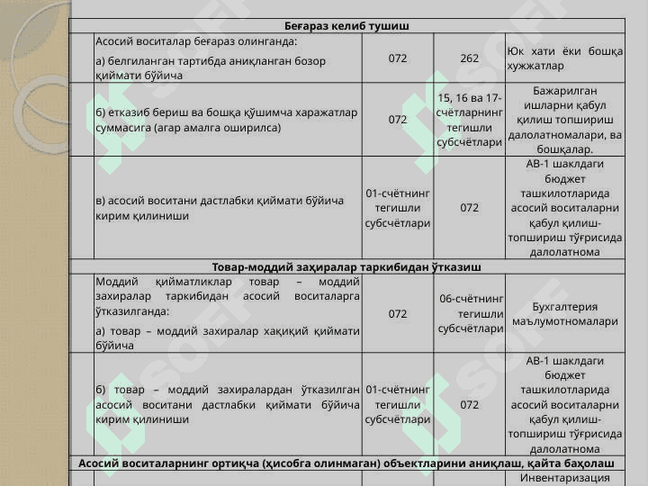 Budjet tashkilotlarida asosiy vositalar hisobini tashkil etish 8