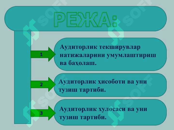 AUDIT O’TKAZISH JARAYONIDA MA’LUMOTLARNI YIG’ISH VA UMUMLASHTIRISH BO’YICHA AUDITNING XALQARO STANDARTLARI 2