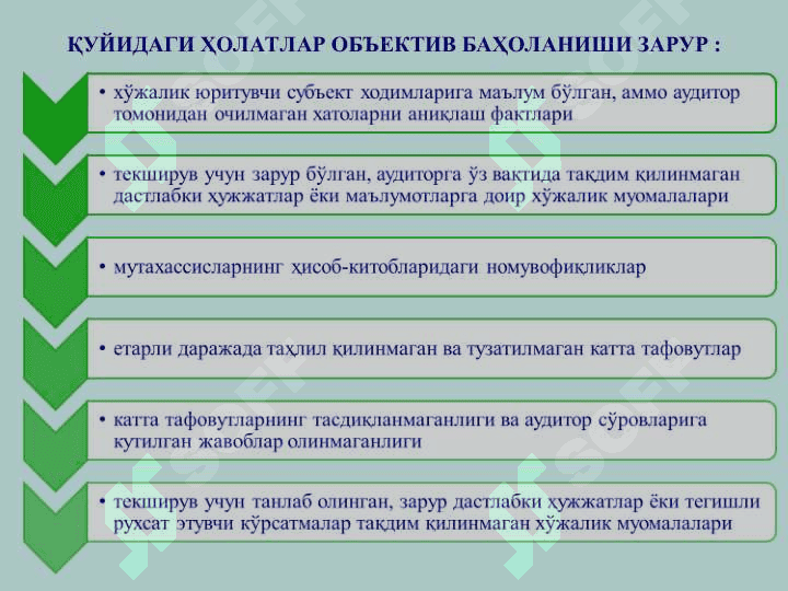 AUDIT O’TKAZISH JARAYONIDA MA’LUMOTLARNI YIG’ISH VA UMUMLASHTIRISH BO’YICHA AUDITNING XALQARO STANDARTLARI 4