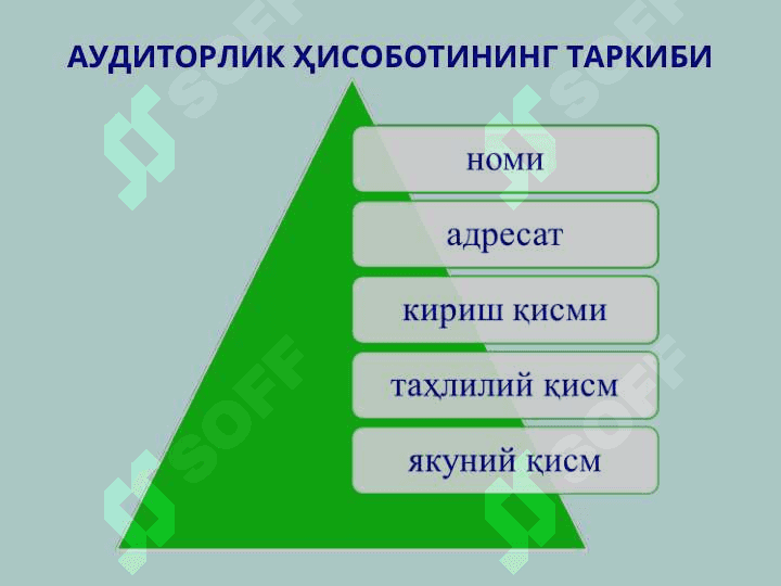 AUDIT O’TKAZISH JARAYONIDA MA’LUMOTLARNI YIG’ISH VA UMUMLASHTIRISH BO’YICHA AUDITNING XALQARO STANDARTLARI 7