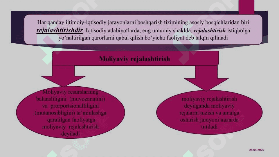 Moliyaviy rejalashtirish va tartibga solish 3