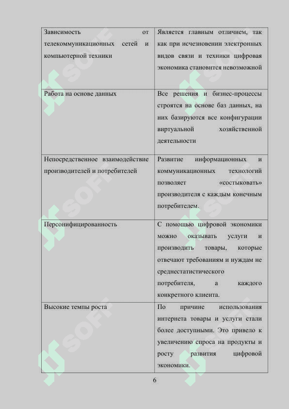 Направления развития региональной промышленности                              в условиях формирования инновационной экономики 6