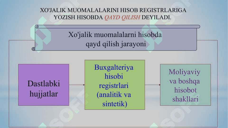 BUXGALTERIYA HISOBINING REGISTRLARI VA SHAKLLARI 8