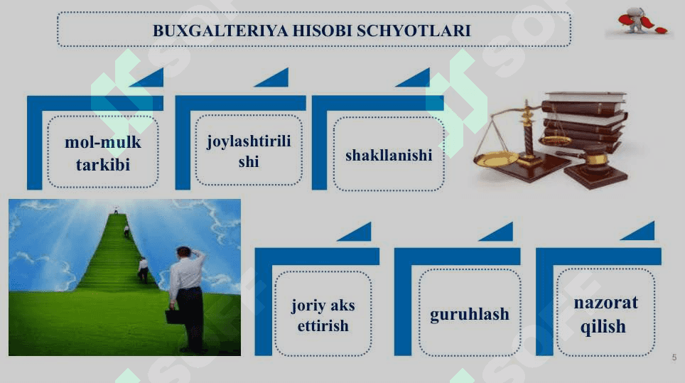 SCHYOTLAR TIZIMI VA IKKIYOQLAMA YOZUV 5