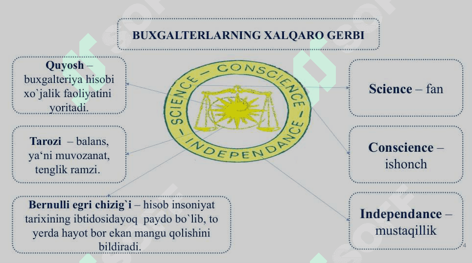 BUXGALTERIYA BALANSI 4