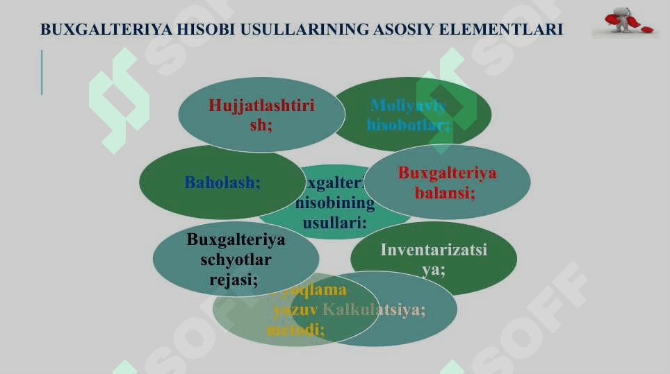 BUXGALTERIYA HISOBI FANINING PREDMETI VA USULLARI 4