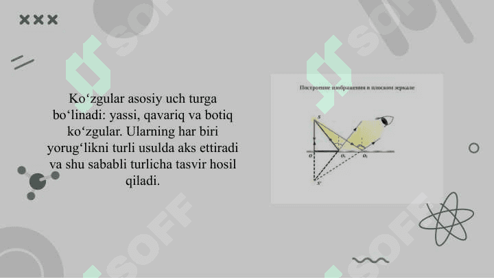Yassi koʻzgu, qavariq va botiq koʻzgularda tasvir yasash 4