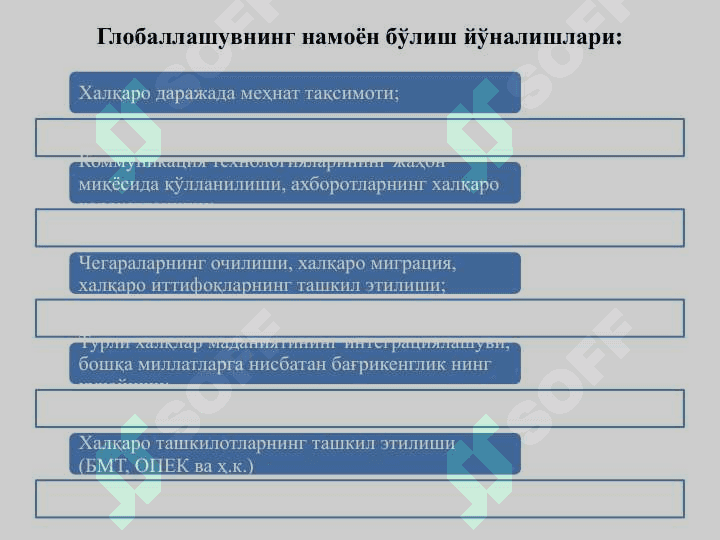 Глобал иқтисодиётда ғолиблар ва мағлублар 3