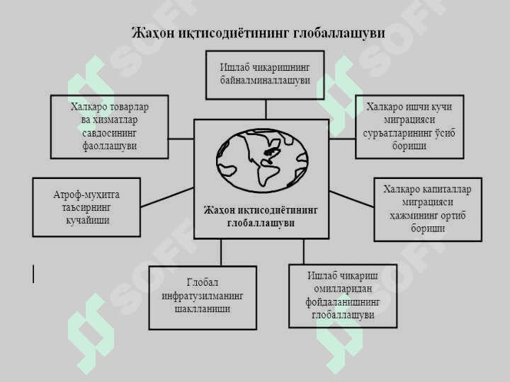 Глобал иқтисодиётда ғолиблар ва мағлублар 5