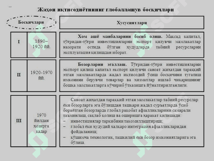 Глобал иқтисодиётда ғолиблар ва мағлублар 7