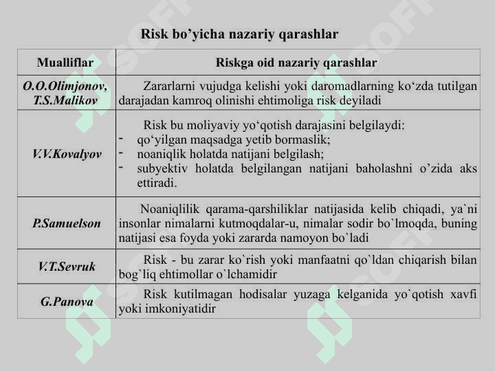 Riskning mohiyati va tushunchasi. Risk turlari va tasnif 5