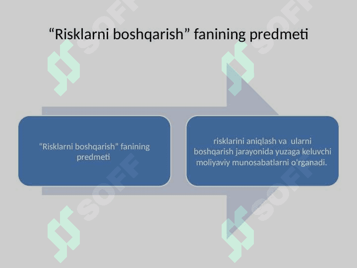 Riskning mohiyati va tushunchasi. Risk turlari va tasnif 8