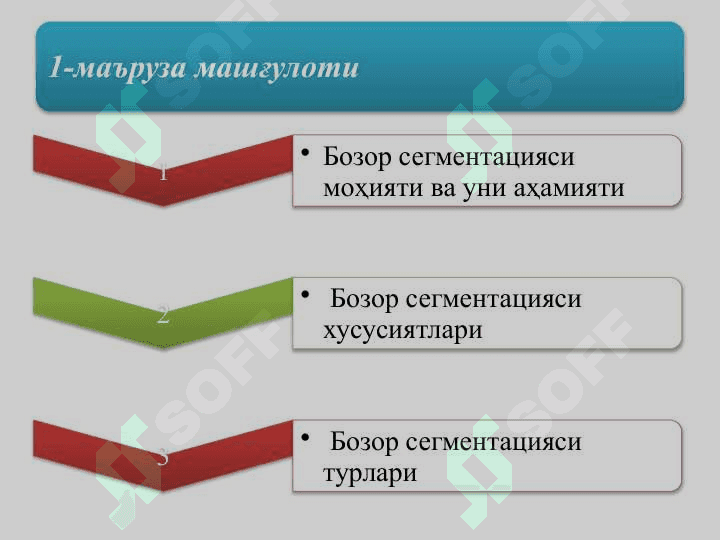 Бозор сегментацияси ва харидорлар турлари 2