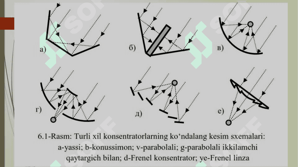 YUQORI TEMPERATURALI QUYOSH QURILMALARI. 3