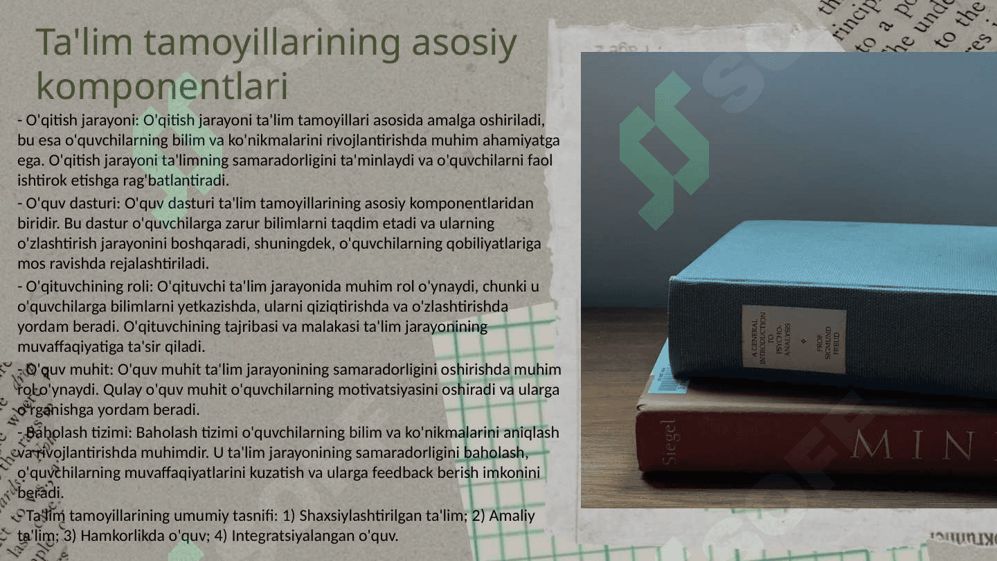 DARS O’QITISHNING ASOSIY SHAKLI SIFATIDA. 4