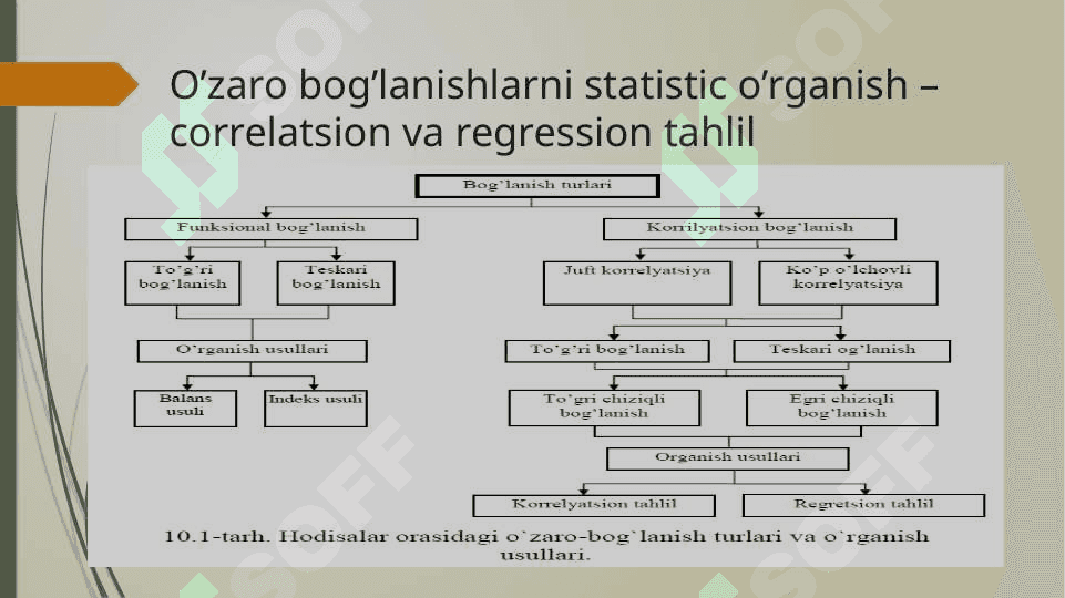 O’zaro bog’lanishlarni statistic o’rganish – correlatsion va regression tahlil 2