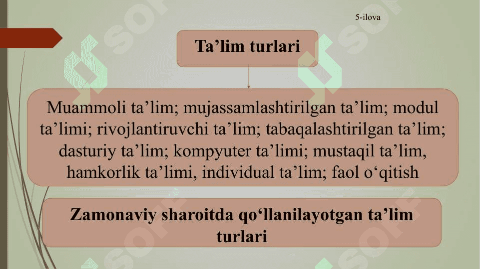 Ta’limni tashkil etish shakllari va turlari. 5