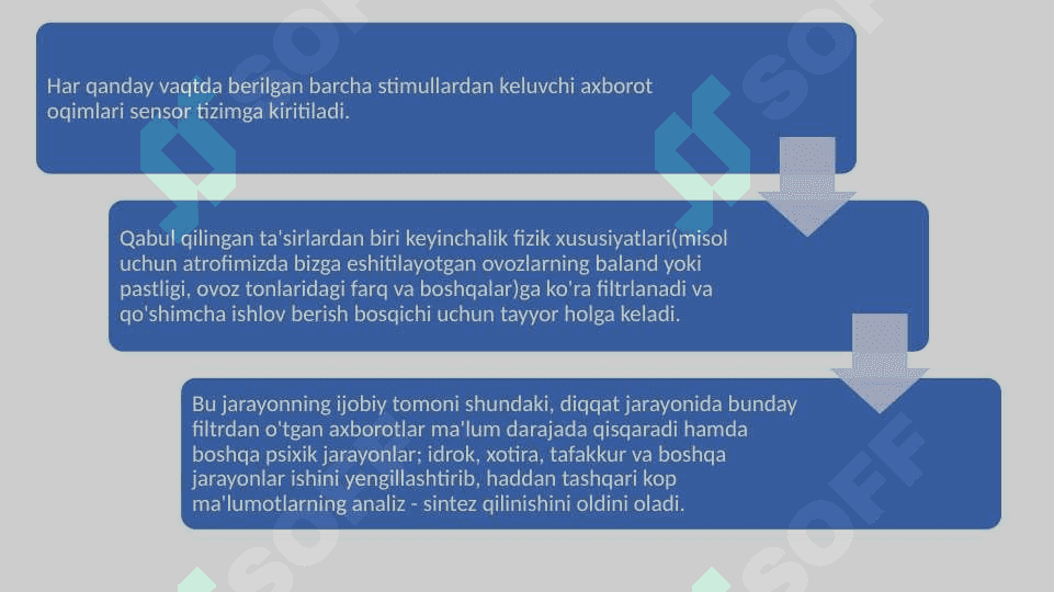 Diqqatning tanlovchanligi va yo’nalganligi 25.pptx 5