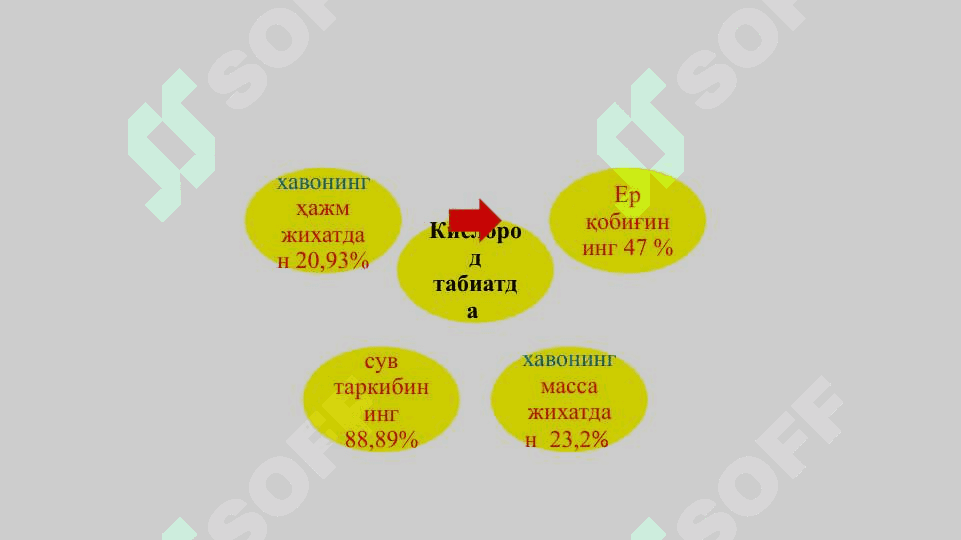 Кислород ва унинг водород билан бирикмалари 3