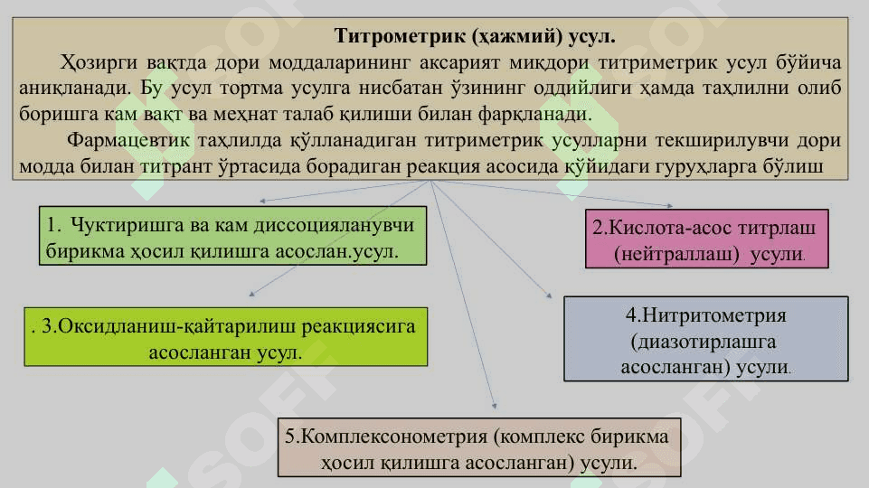 Дори моддаларини миқдорини аниқлаш усуллари 4