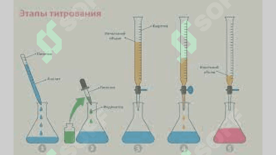 Дори моддаларини миқдорини аниқлаш усуллари 7