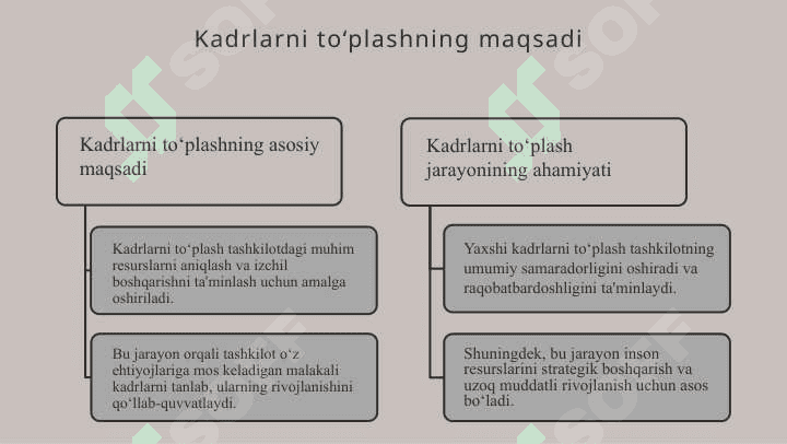 Kadrlarni to'plash va tanlash usullari 3