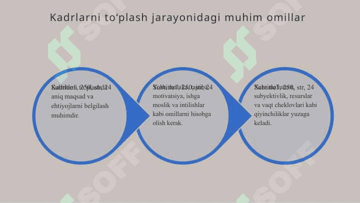 Kadrlarni to'plash va tanlash usullari 5