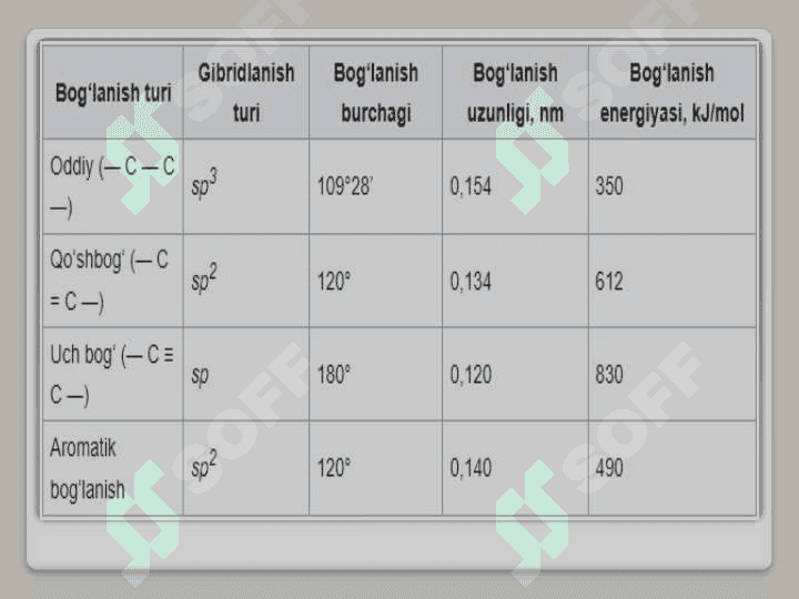 Aromatik uglevodorod 7