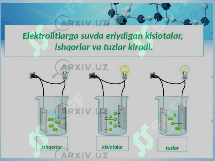 Elektrolit eritmalarning elektr o’tkazuvchanlik  va o’tkazgich turlari 4