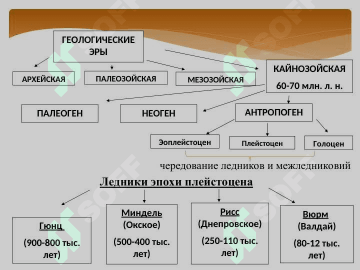 Эпоха  палеолита 7